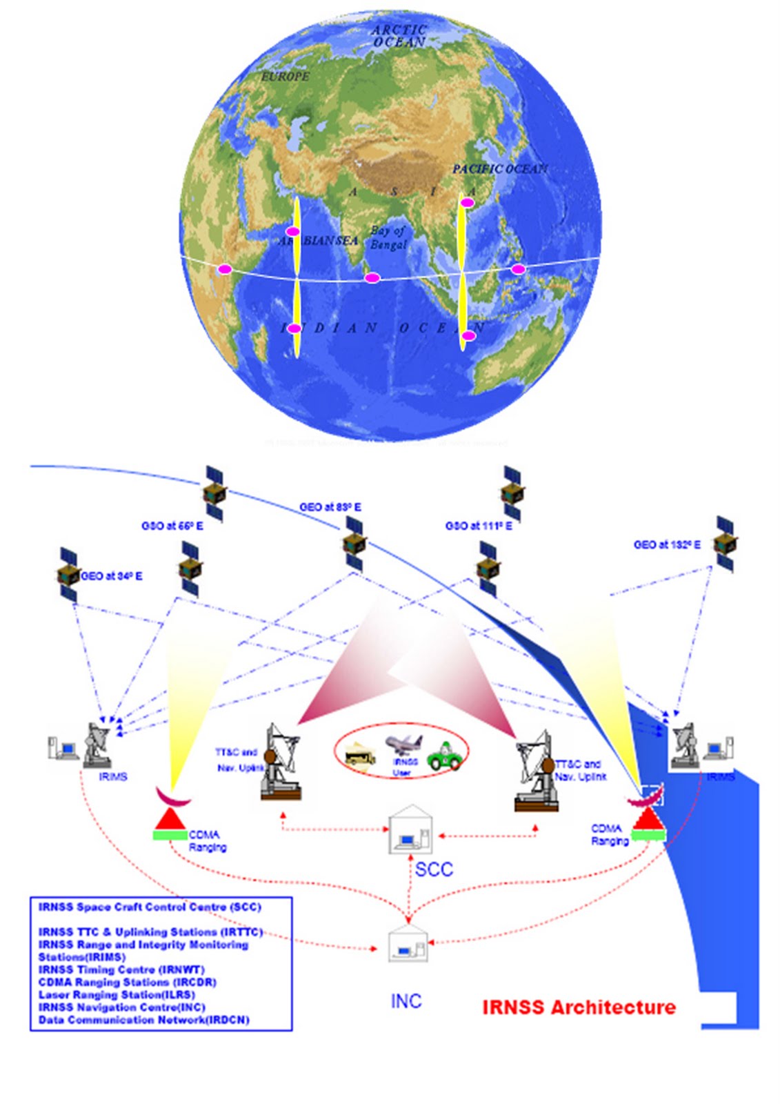 IRNSS+Deployment.jpg