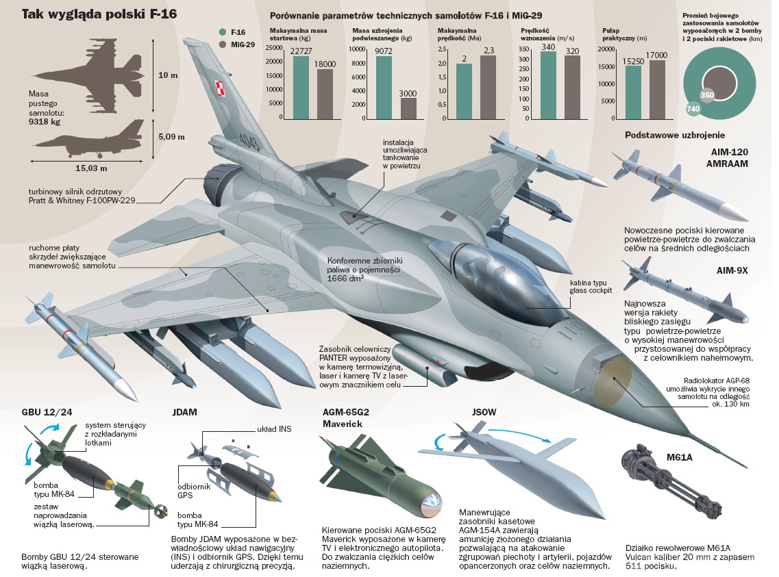 139754_261612848_F-16%20POL%20COMPARISON.jpg