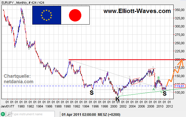 110402-EURJPY-m1.png