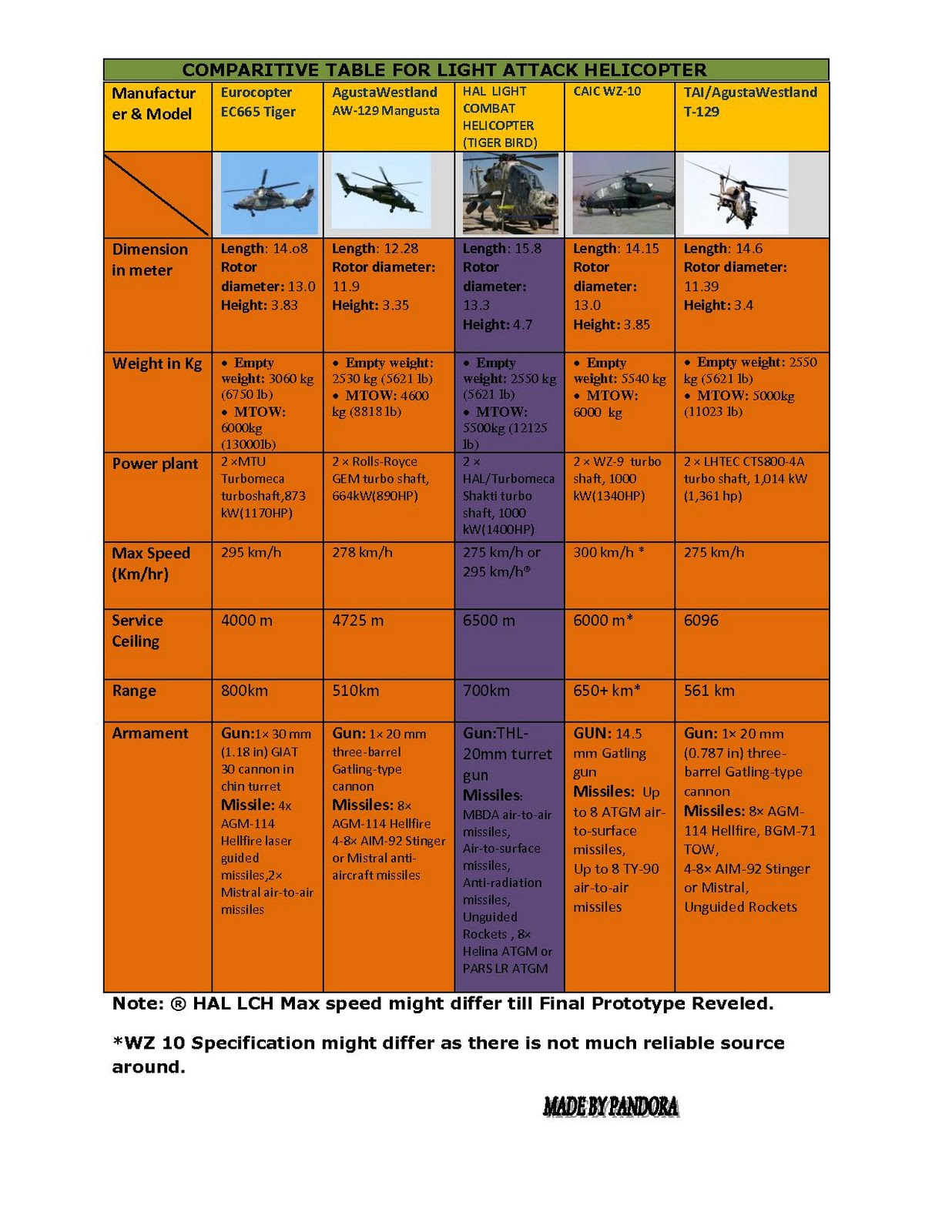 lch_comparison-page-001-jpg.153659