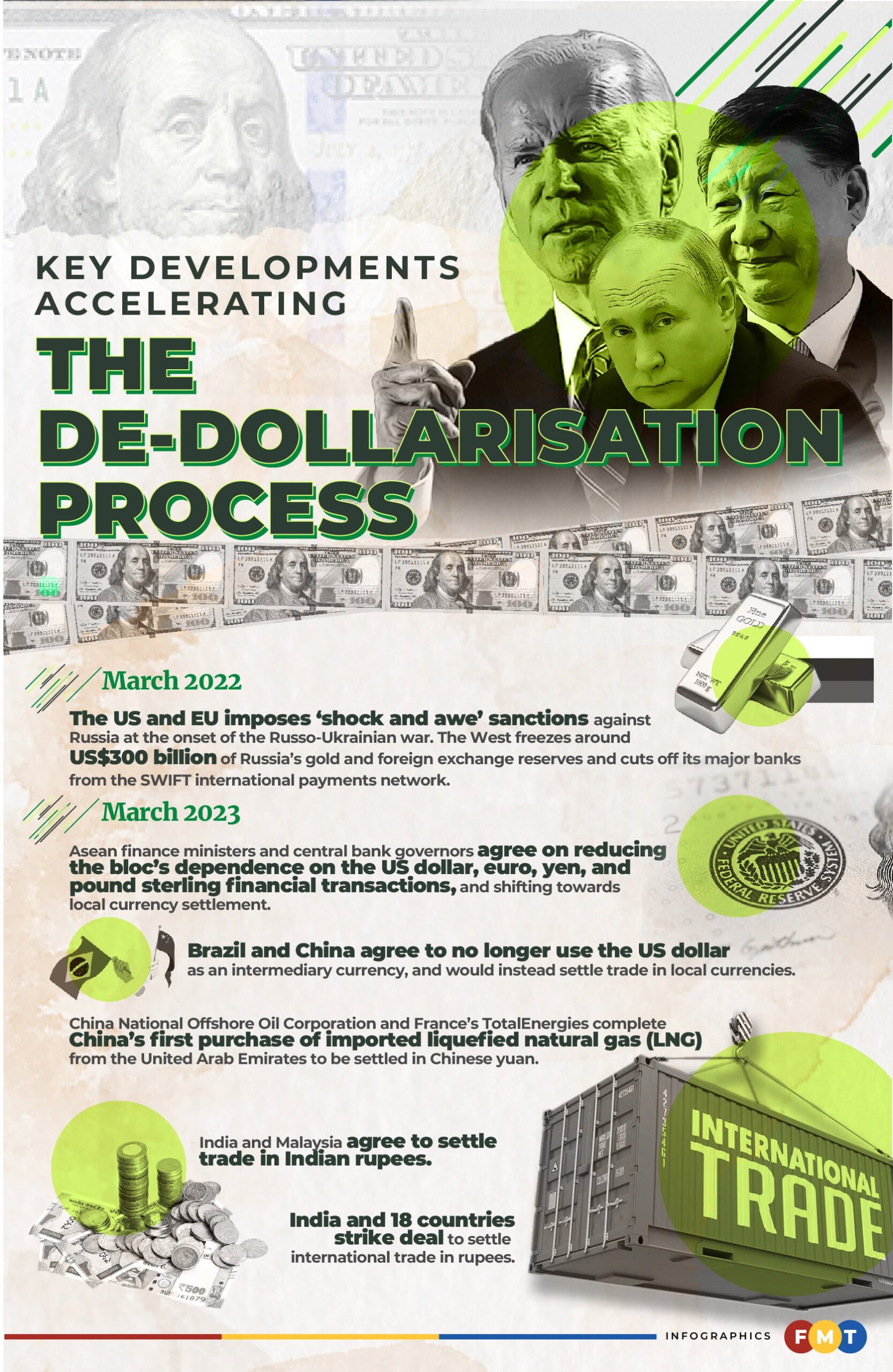 a7c4c324-key-developments-accelerating-the-de-dollarisation-process-scaled.jpg