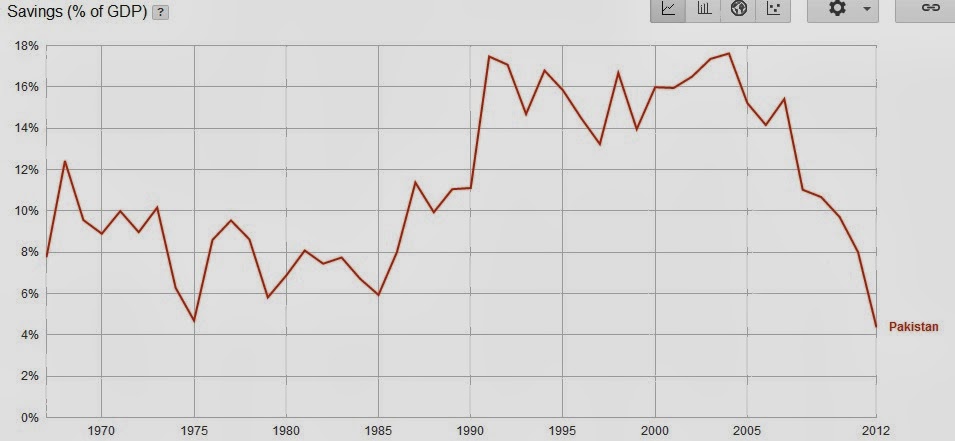 Pakistan+Savings+Rate+2012.jpg