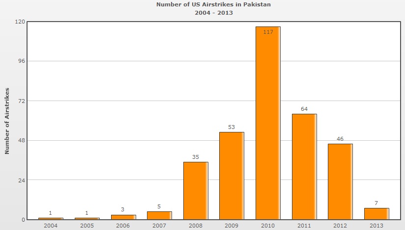 drone+strikes+Pakistan+lwj.jpg