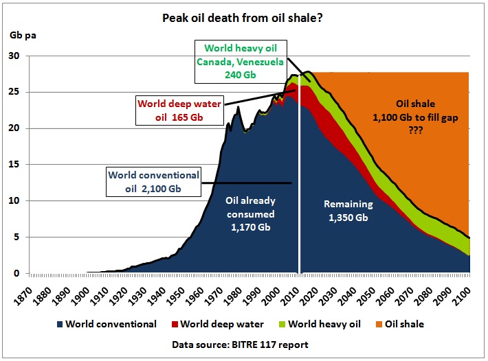 Oil_shale_fill_gap_BITRE_117.jpg