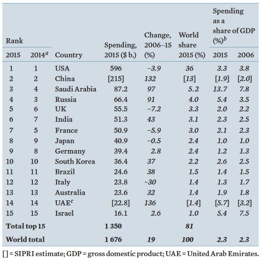 04052016_Military_Spending.jpg