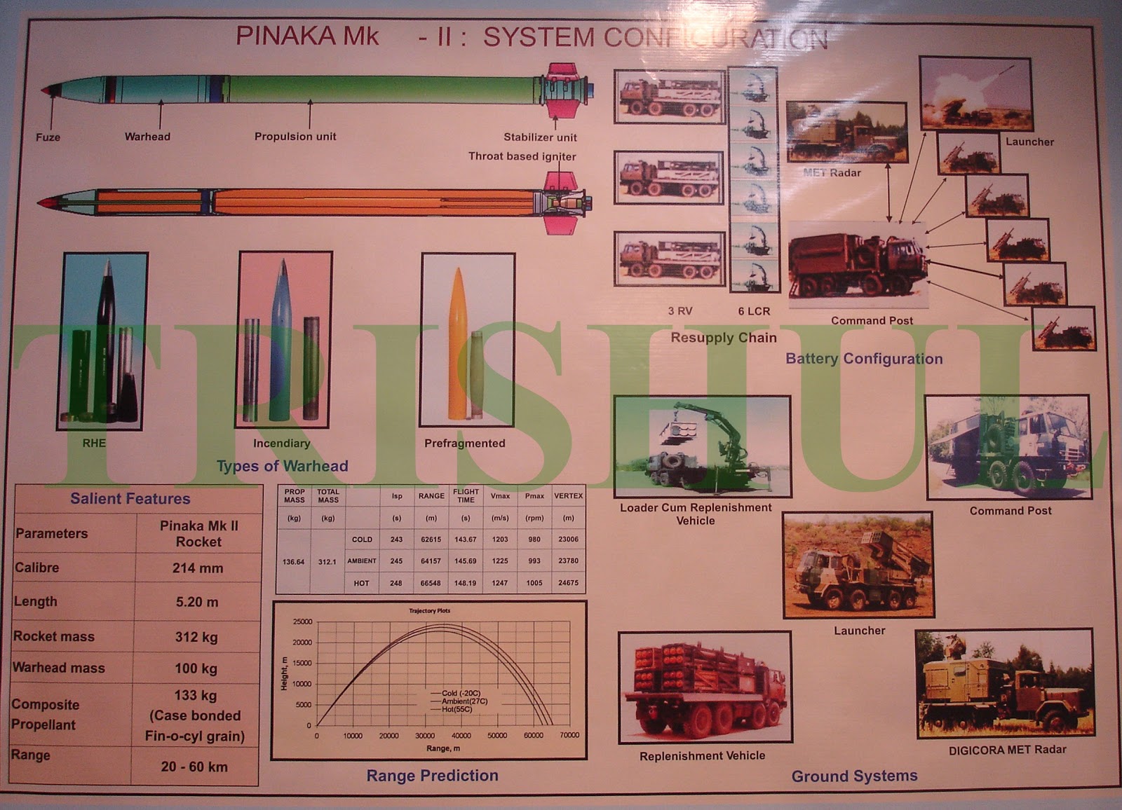 Pinaka+2+MBRL-1.JPG