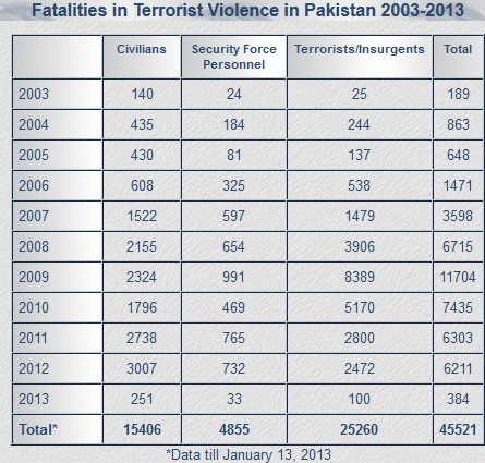 Terror+Deaths+in+Pakistan.jpg