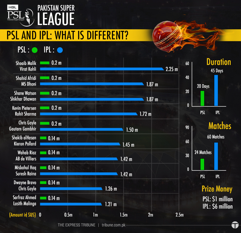 Psl-Graph-2.jpg