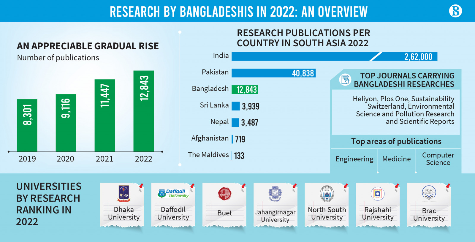 Infographic: TBS