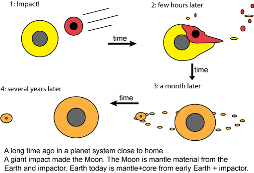 moonformation.png