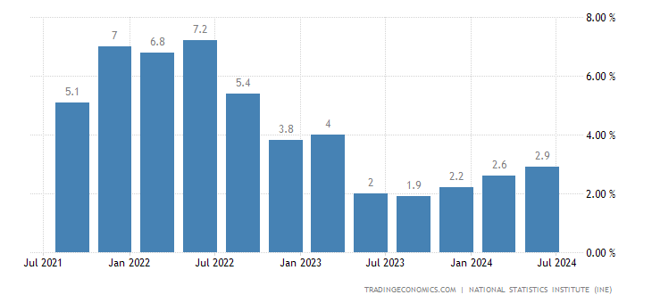 spain-gdp-growth-annual.png