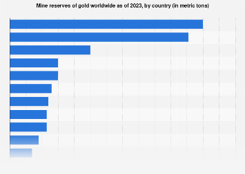 www.statista.com