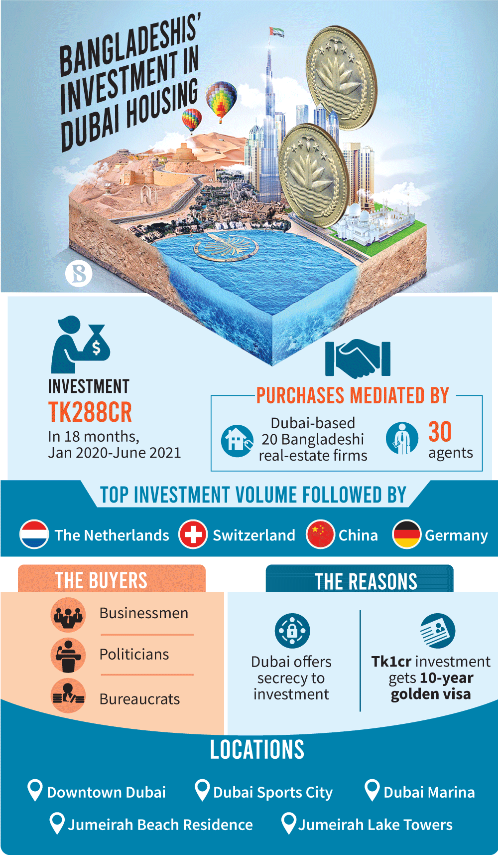 bangladeshis-investment-in-dubai-housing.png