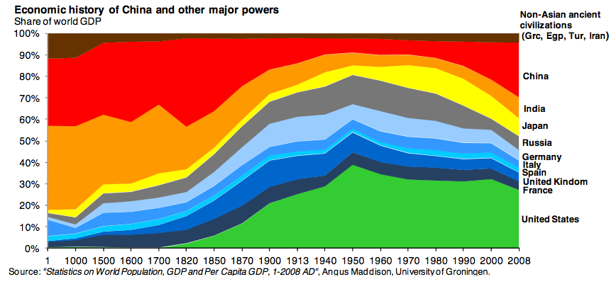 Economic%2BHistory%2Bof%2Bthe%2BWorld.png