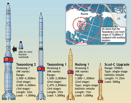 taepodong2+range.jpg