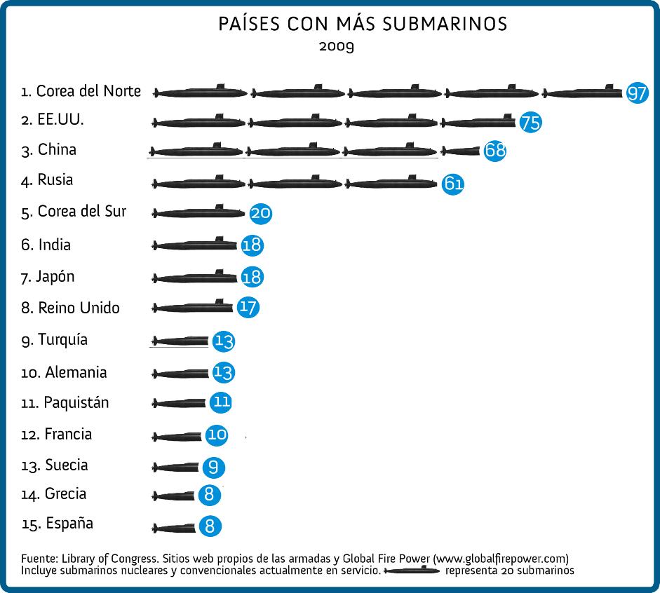 pai%25CC%2581ses+con+ma%25CC%2581s+submarinos.jpg