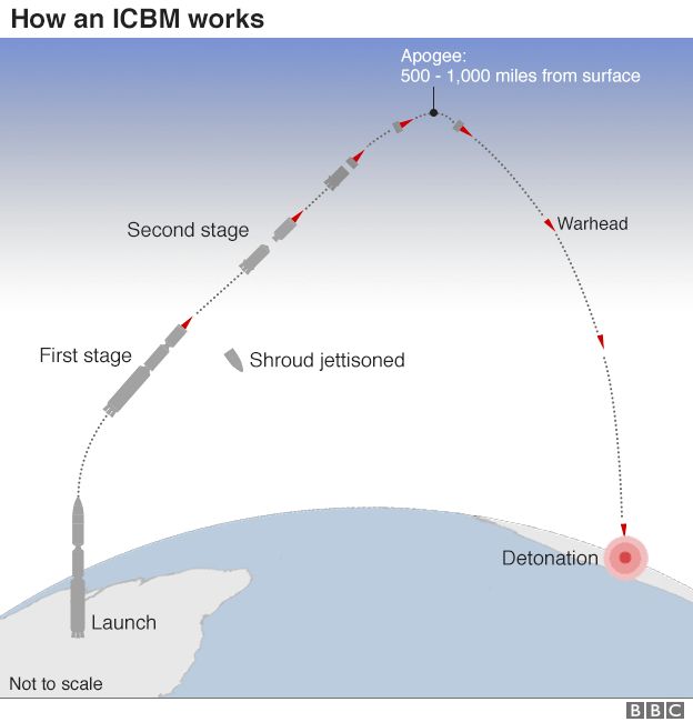 _95294552_icbm_trajectories_624_v2.png