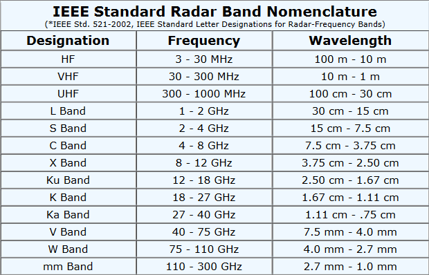 Radar-bands.png