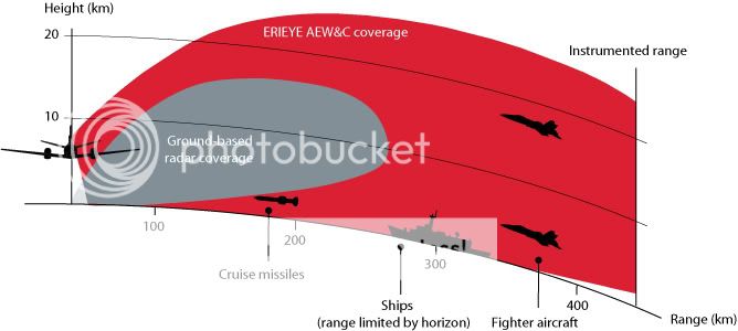 ERIEYE_AEW_C_Range.jpg