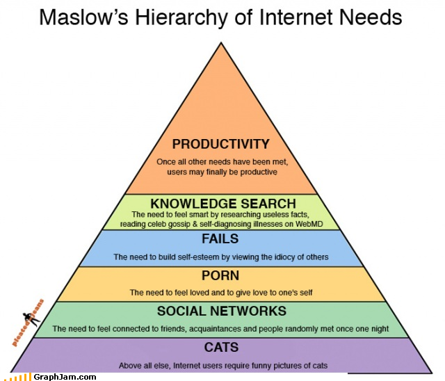 maslows-hierarchy-of-internet-needs.png