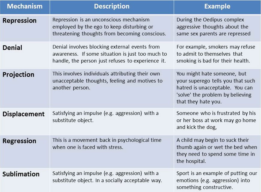 defense-mechanisms.jpg