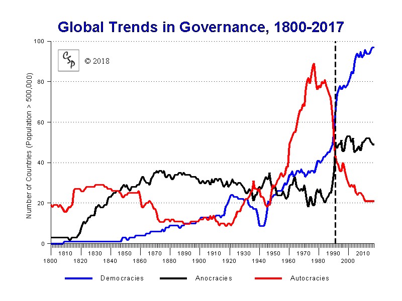 polity1800.jpg