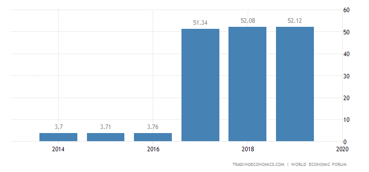 bangladesh-competitiveness-index.png