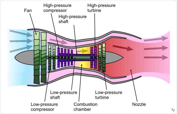 Turbofan_operation_(lbp).png