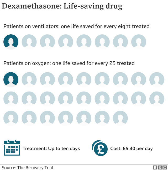 _112924247_dexamethasone_drug_640_v2-nc.png