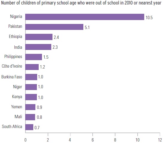 Out-of-School+Children+UNESCO+2012.jpg