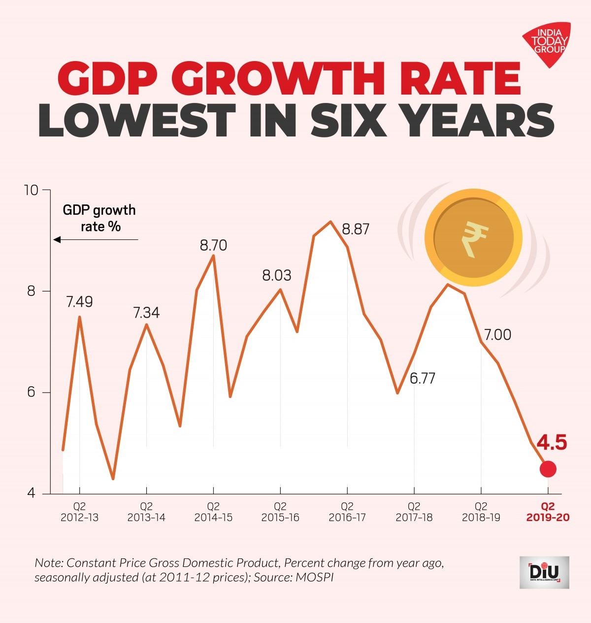 gdp_q2_fall_six_years-1200x4743.jpg