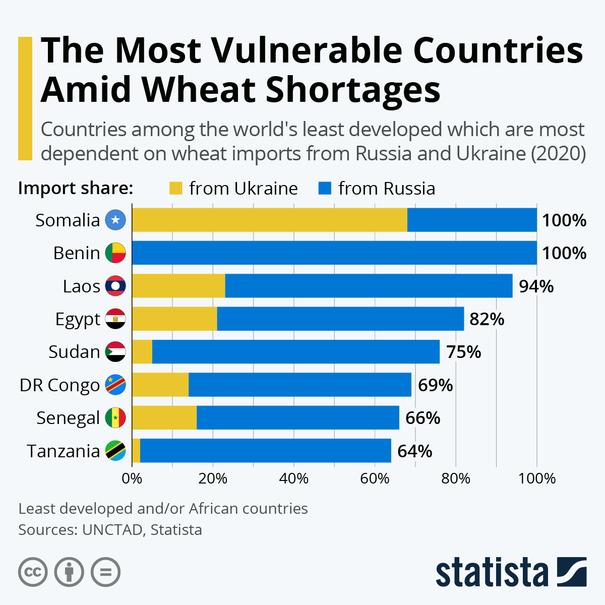 www.statista.com