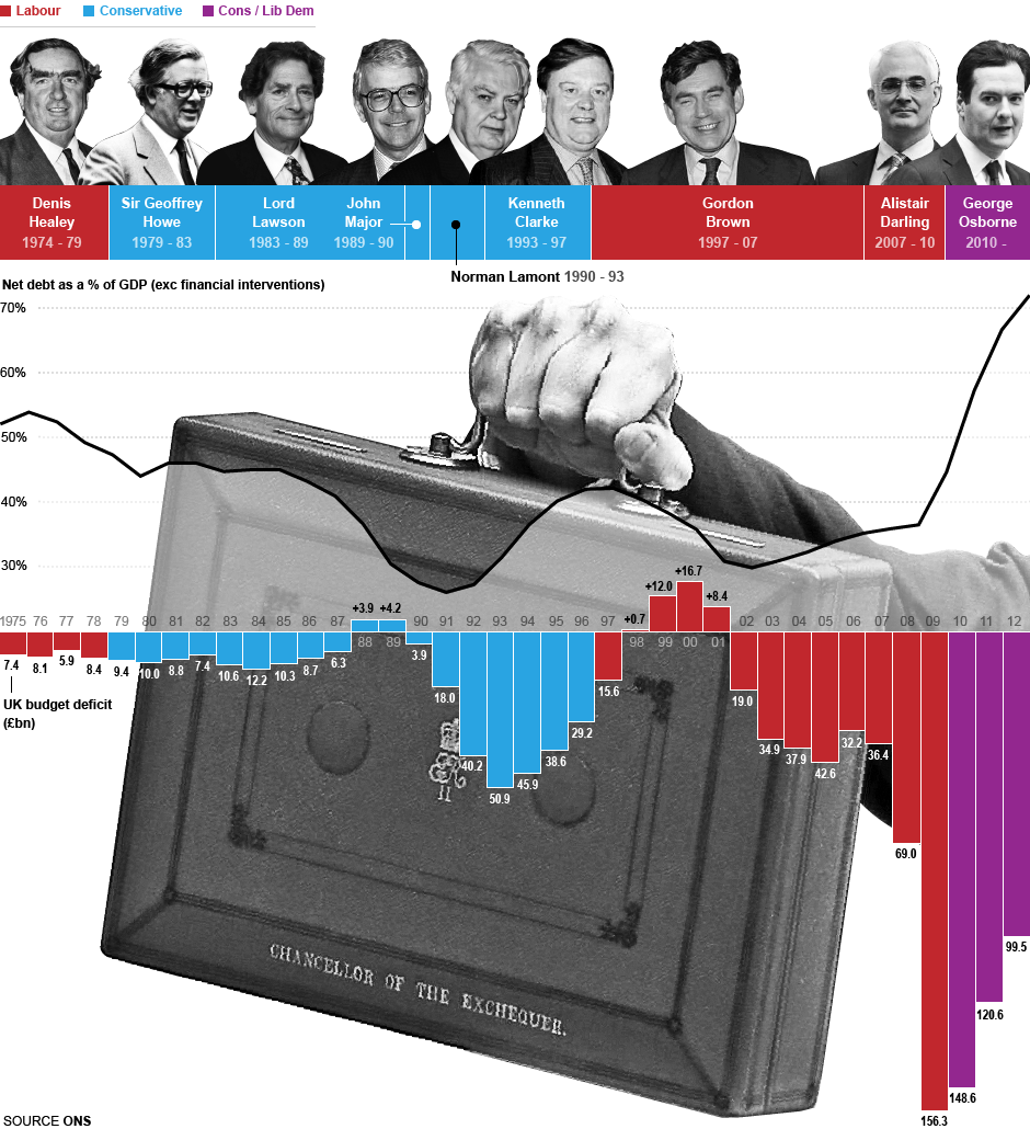 BudgetGovernmentFinal2.png