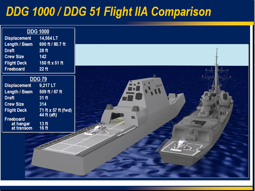 PUB_DDG-1000_vs_DDG-51-Flt2A_Comparison_lg.jpg