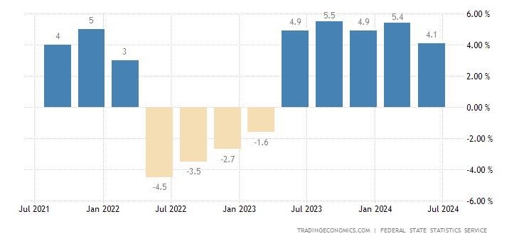 russia-gdp-growth-annual.png