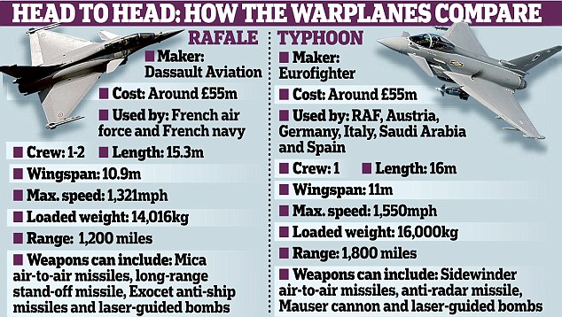 typhoon-vs-rafale.jpg