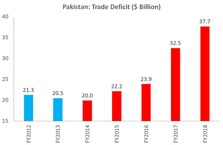 Economic-performance-of-PML-N-government--2013-2018-7.jpg