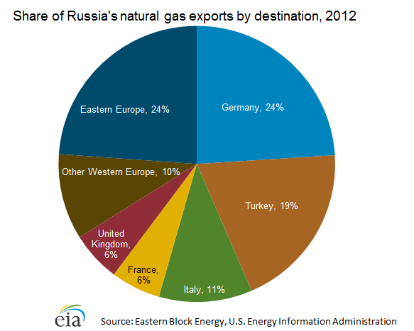 natural_gas_exports.png