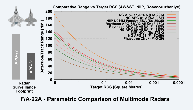 FA-22A-Radar-2005-APA.png