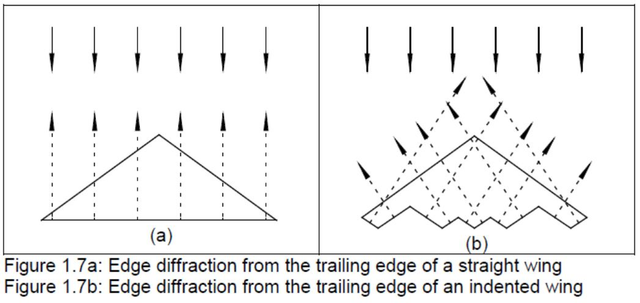 B-2-structure-radar-deflection.png