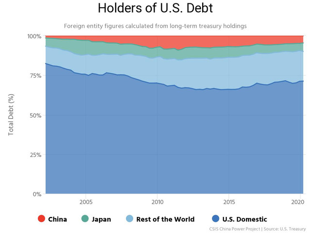 holders-of-us-debt.jpg