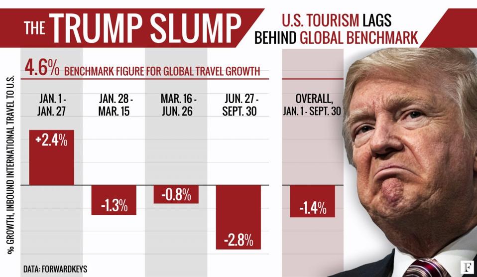 DataViz-USInboundTourismLags-MobileCard-v6-2-1200x696.jpg