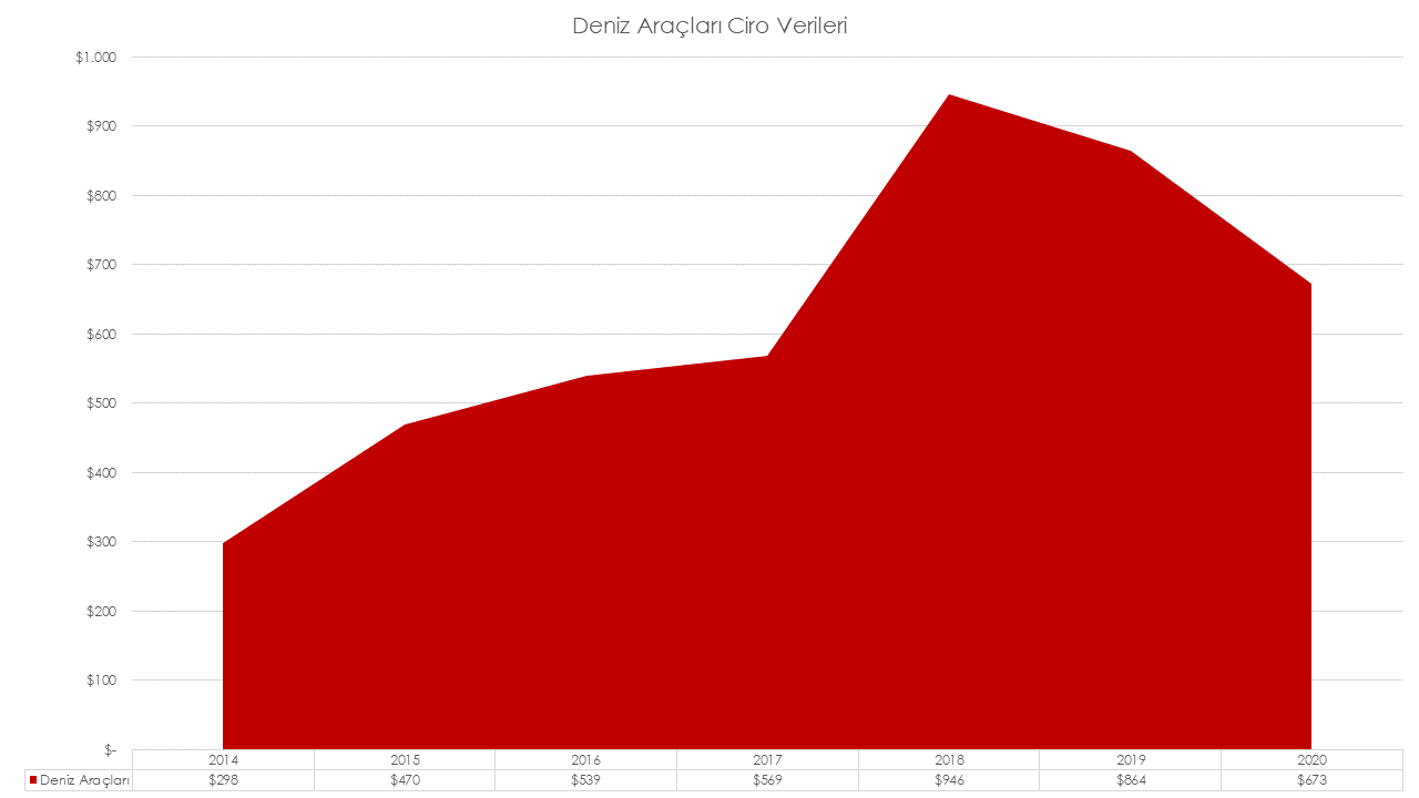 sasad-2020-deniz-araclari-ciro.png