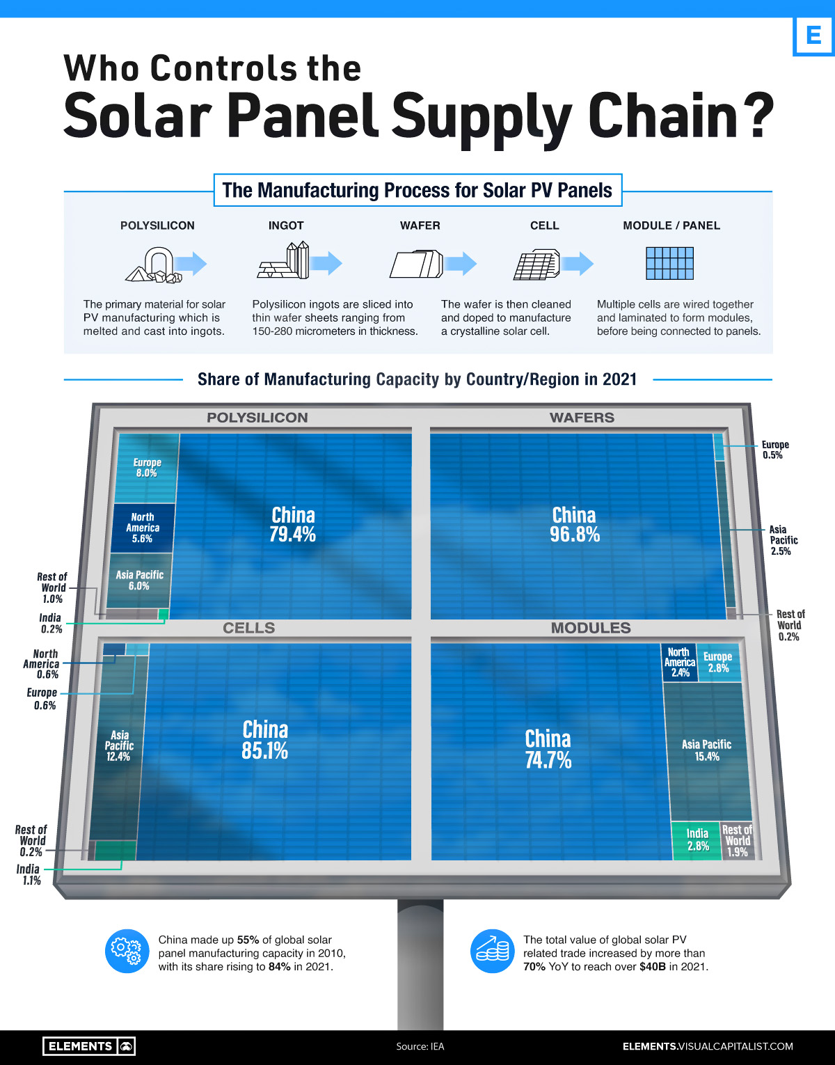 Solar-PV-Manufacturing-Aug-29.jpg