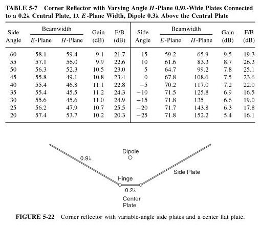 antenna_corner_reflector_variable_sides.jpg