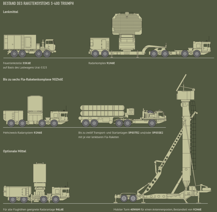 technische-daten-der-s400abwehrraketen-1642017-074201.png