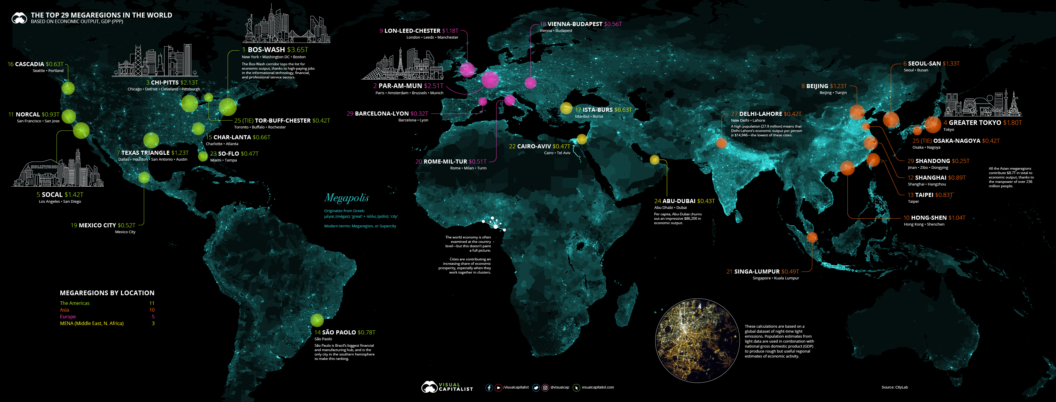 megacity-economies-2.jpg