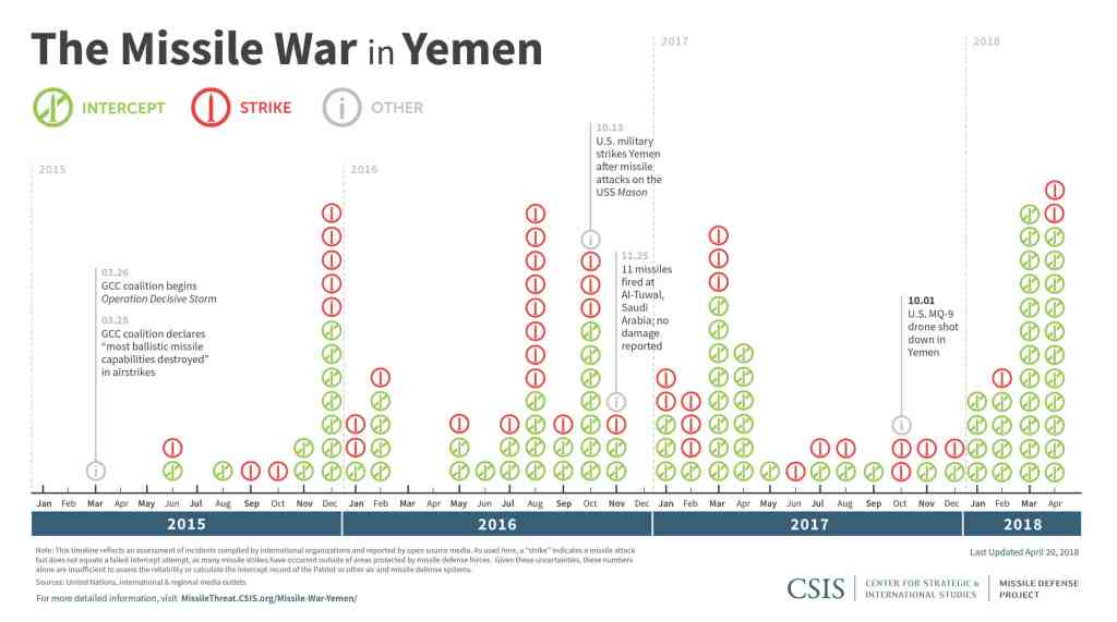 Missile_Yemen_timeline_042018._reducedjpg.jpg