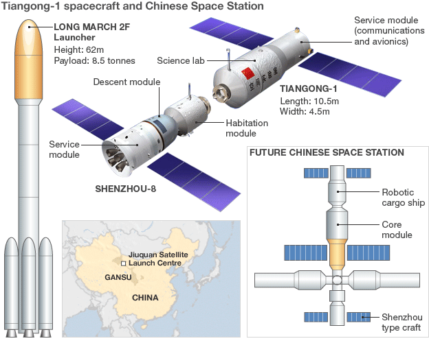 _55651427_tiangong_624x500.gif