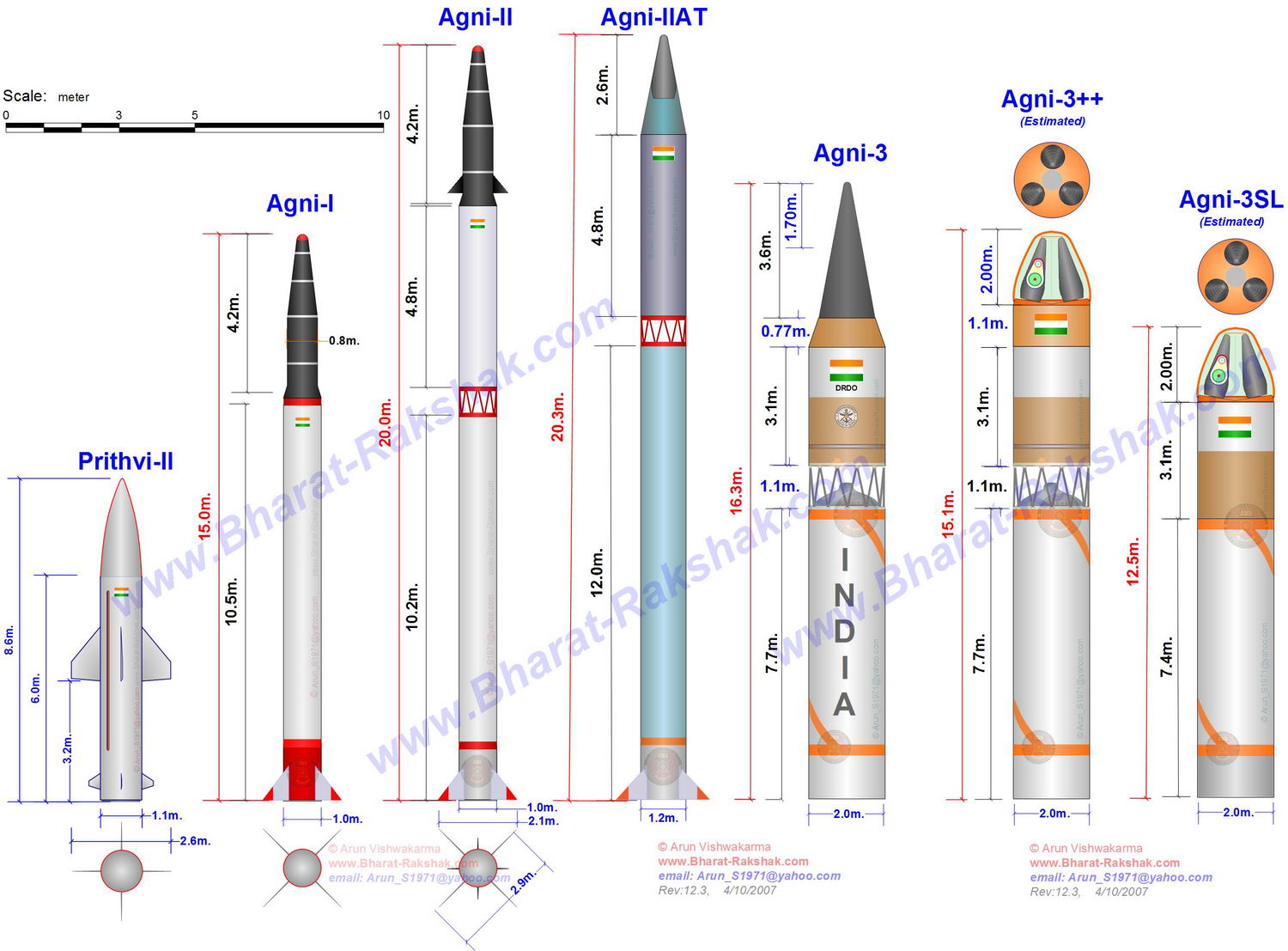 DRDO-scientists2.jpg